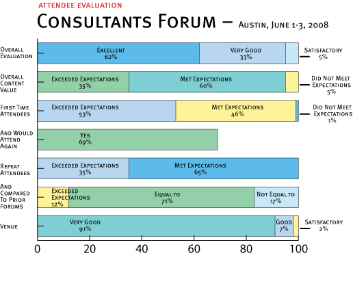 Consultants Forum - Austin