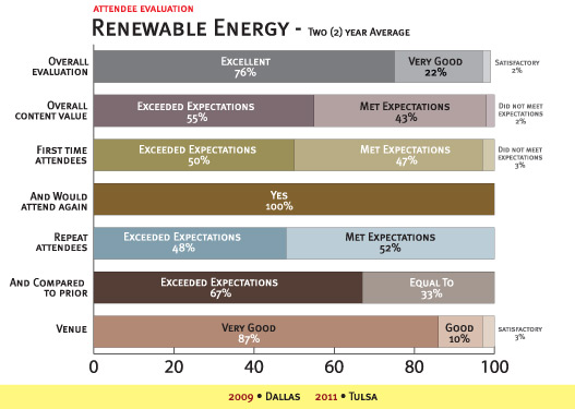 Renewable Energy